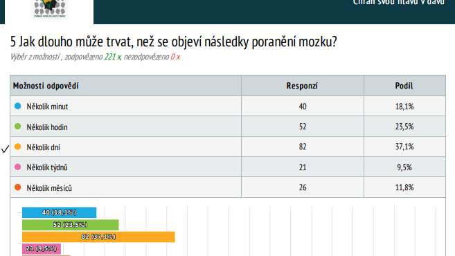 Analysis of public awareness of acquired brain damage